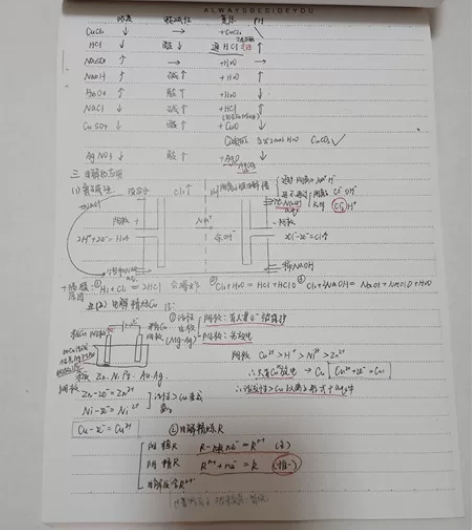 手写复印版高中三年化学笔记80多页涵盖全部...