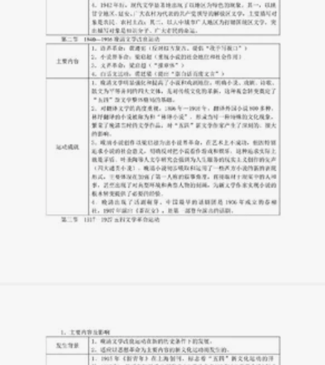 中国现代文学知识点。 只有现代！没有当代！...