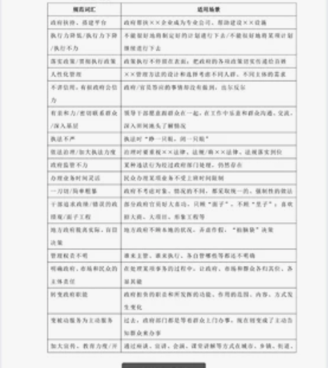 【不会申论概括的必入！】 最新88页八大类...