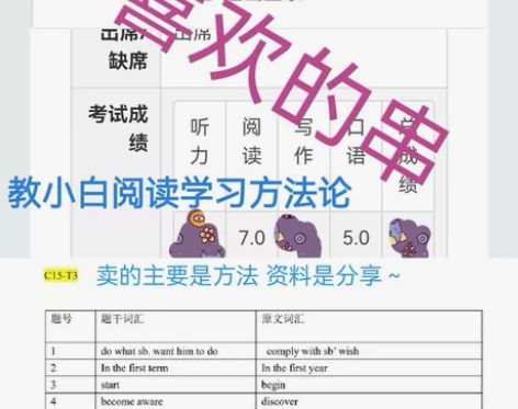 雅思同义替换4-15无水印表格有题号63页...