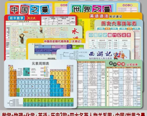 初中知识点记忆卡归纳总结手卡历史朝代顺序表...