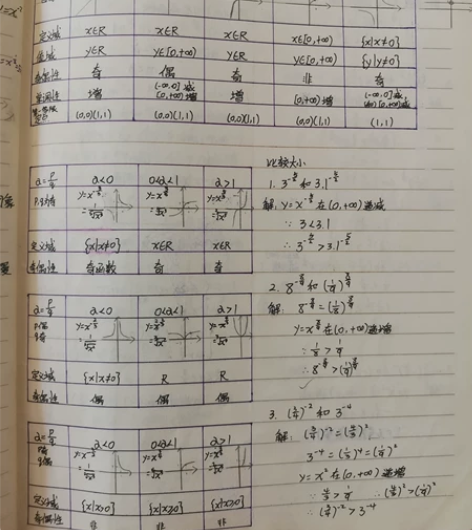 高中数学笔记 通过老师讲课和在一次一次的考...