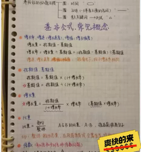 23年公务员考试笔记行测申论笔记 适用于2...