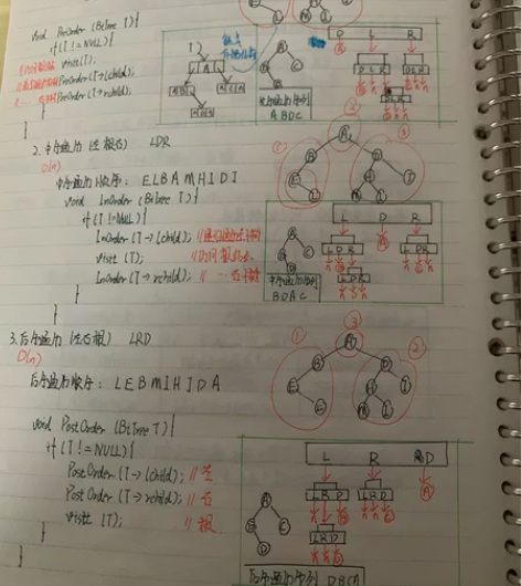 数据结构手写笔记 高质量手写笔记，《数据结...