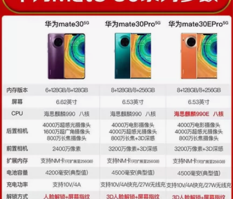 mate 30 5G版，8+128大量闲置...
