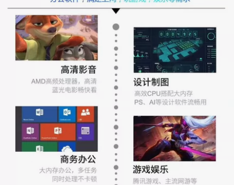 二手笔记本电脑戴尔联想华硕i3i5办公家用...