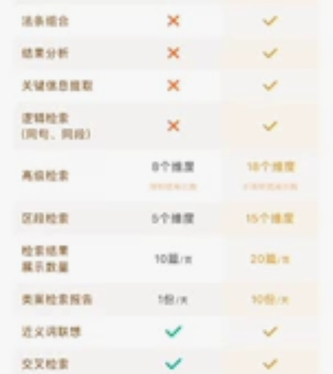 可按日下单，5r/日。 注意：聚法账号于2...