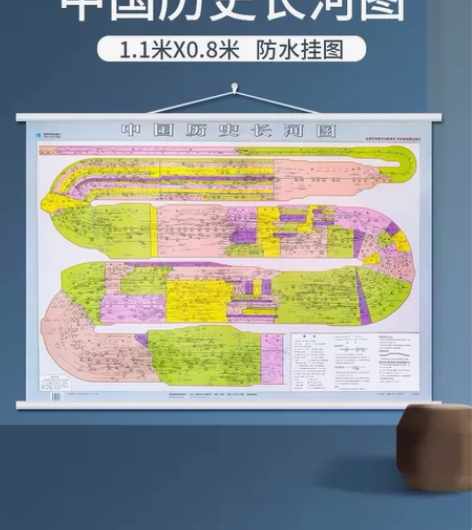 中国历史长河图1.1米挂图  初中历史大事...
