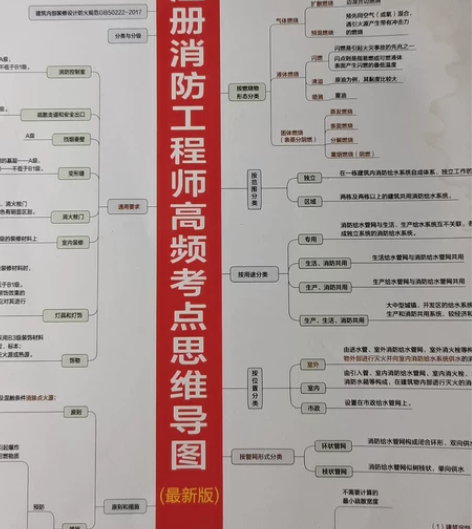 一消辅导书，帮助记忆 感兴趣的话点“我想要...