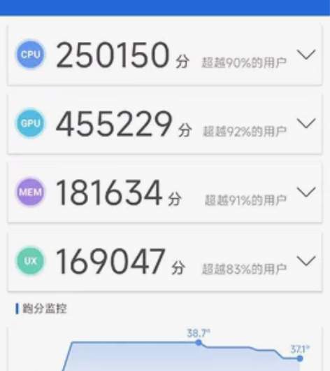 红米k50至尊版 12+512内存，极品9...