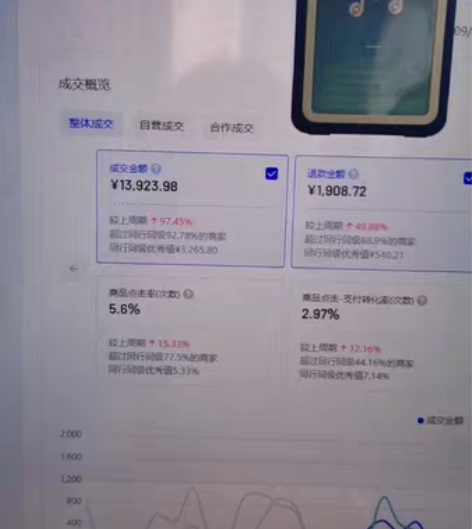 包邮2022年抖店无货源新技术资料包 最新...