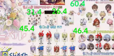 包邮推推车 新世界狂欢一番赏花赏白字余量私...