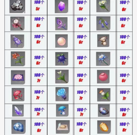 原神直播代肝各种材料采集/掉落物 平均5r...