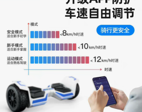 包邮领奥智能电动儿童平衡车6到12岁成人新...
