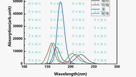 包邮Origin绘图 基本操作 word文...