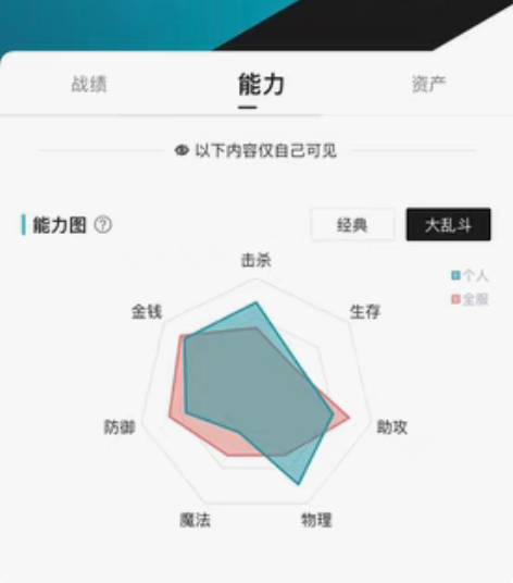 包邮英雄联盟网三账号479级 id 柒戚七...