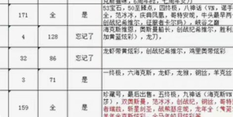 包邮英雄联盟账号出手，有意私聊价格。45是...