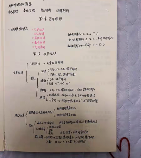 包邮本人公务员已上岸，现有行测申论知识点笔...