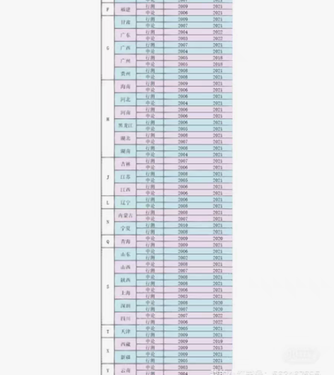 #公务员考试 感兴趣的话点“我想要”和我私...