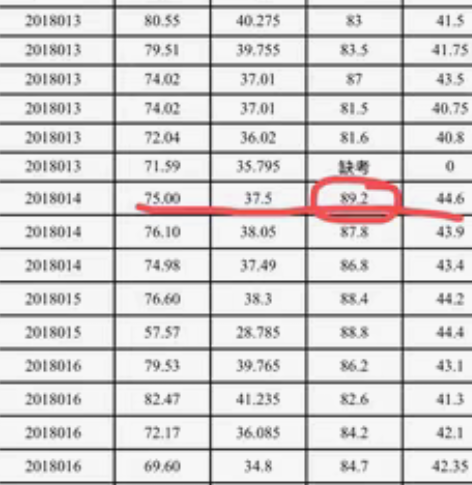 公务员/事业单位面试指导。120／小时（一...