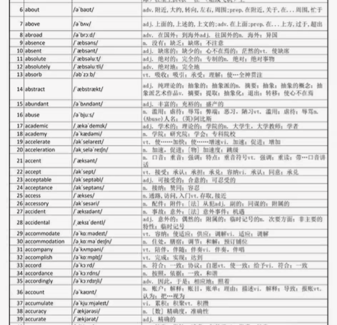 大学四级/六级单词  pdf word E...