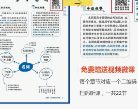 高中英语语法全解 2022年版亿典英语￥4...