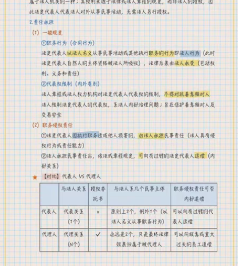 帮你过法考!制定学习计划! 感兴趣的话点“...
