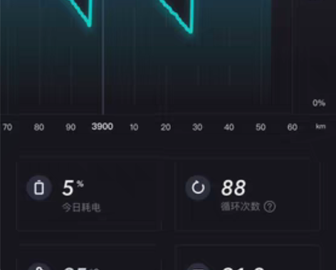 小牛电动 m2 22年9月的车 手续齐全，...
