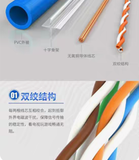 全新1.5米网络跳线10元 一根山泽 六类...