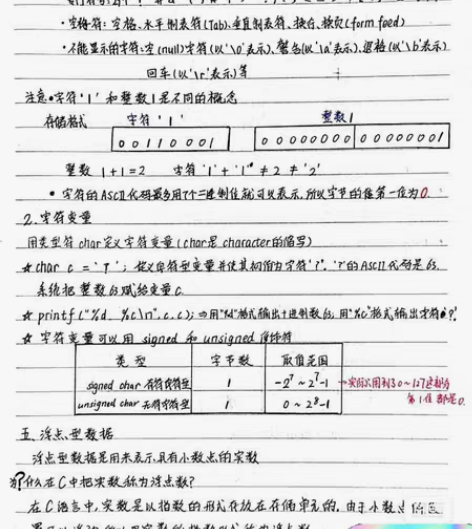 包邮C语言程序设计笔记 谭浩强第五版 从概...