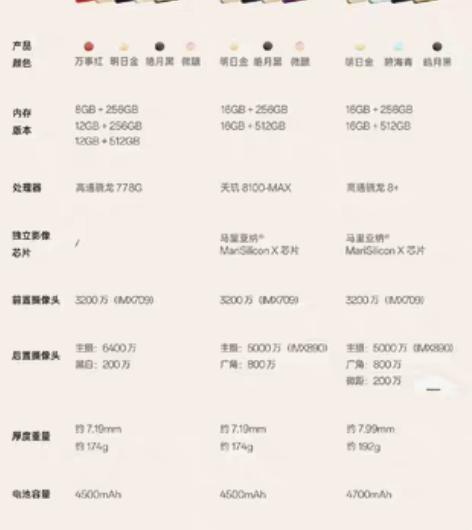 包邮全新oppo reno9系列手机 全新...