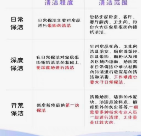 包邮全上海家政保洁服务 新房开荒保洁 日常...