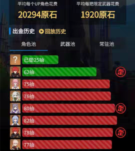 原神代肝日常 凹深渊  抓晶蝶  只限官服...