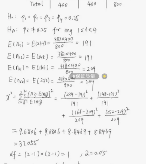 留学生考试,英文统计和数学,金融,会计,高...