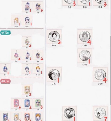 野良神 kuji抽赏 p1p2换p3，具体...