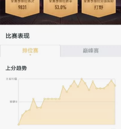 廉价租号 !廉价 租号 ! 安卓qq每赛季...