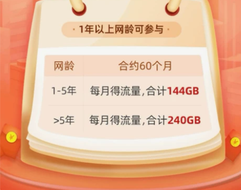 福建移动流量240GB(分60个月) 按照...