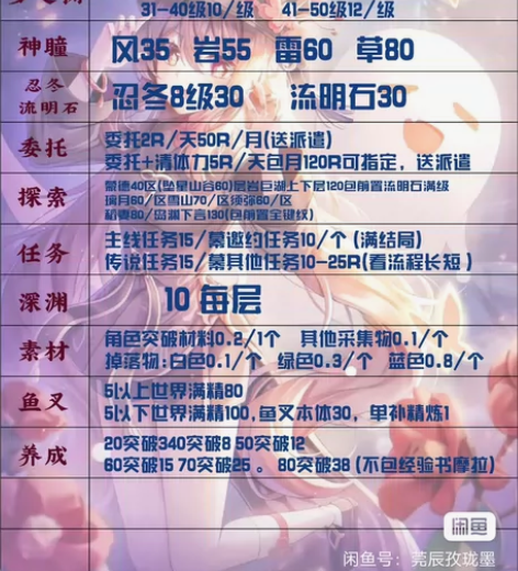 游戏代练原神代肝 免费抓晶蝶 材料 任...