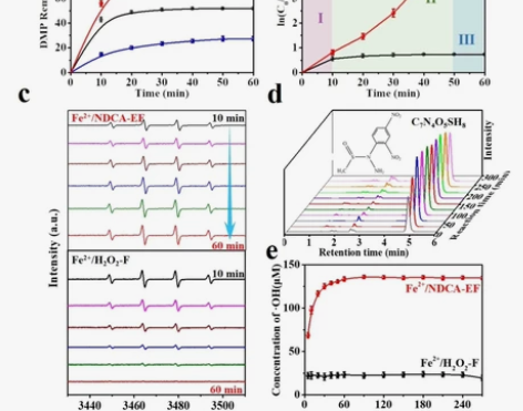 origin作图， origin绘图。 硕...