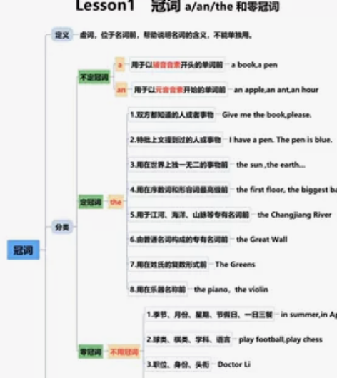 本人是十年教学经验的英语老师 资料帮助孩子...
