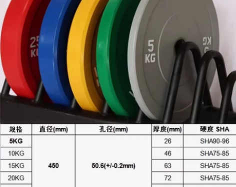 彩色全胶杠铃片大孔全胶片全新微瑕疵哑铃片 ...
