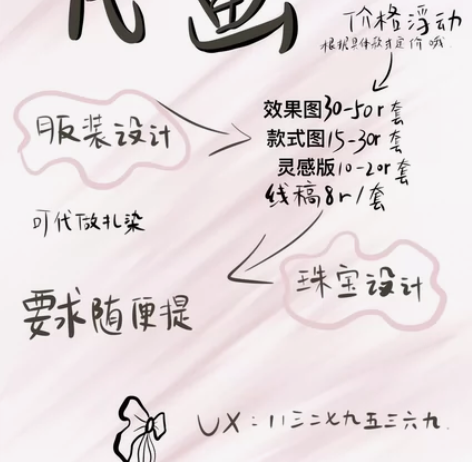 代画服装设计效果图、款式图、灵感版 有成图...