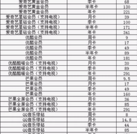 视频会员充值腾讯爱奇艺优酷芒果QQ直充秒到...