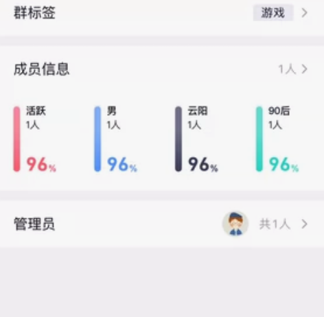 出售QQ老群 识货的来 有意向的联系感兴...