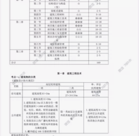 一级建造师,建筑专业,共四科,这是单科的价...