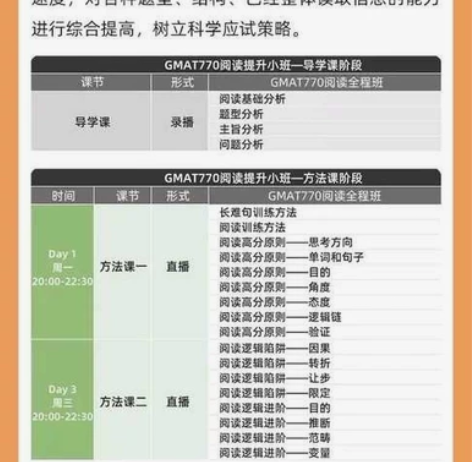 账号倾智鸡麦特Gmat770经典强化方法课...