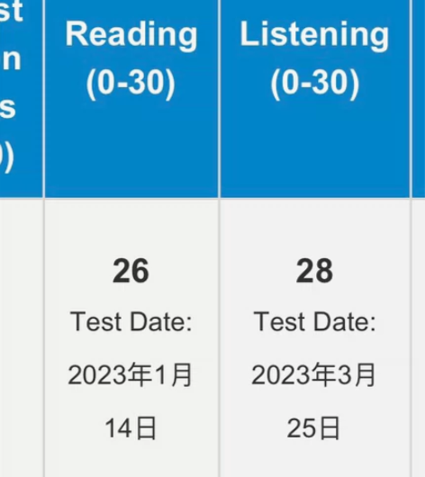 高中英语辅导，托福阅读辅导 在线讲解可随时...