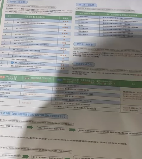 觉晓法考2023主观题网课司法考试视频资料...