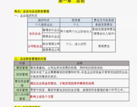 2022年中级会计职称考试三色笔记 会计实...