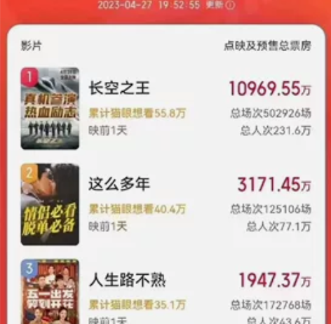 出两张哈尔滨华谊兄弟今晚扫毒3电影票 感兴...